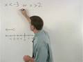 Watch Video on Compound Inequality - Algebra Help