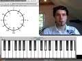 Nachtrag - Skalen, Tonleitern, Modi - Quintenzirkel Nachtrag - Skalen, Tonleitern, Modi - Quintenzirkel