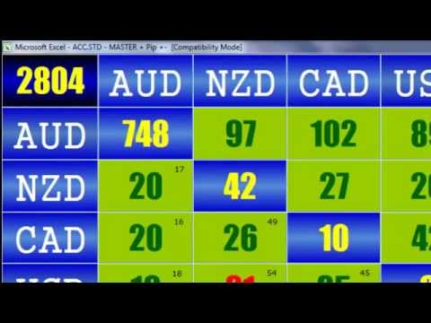 Forex powerpoint template free