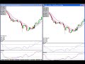 Cowabunga Forex Trading System - Update for 10/30/08