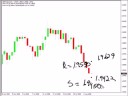 EUR/USD Target...