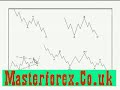 How To Use elliot wave forex charts part1