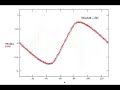 nonlinear chain nonlinear chain