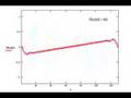 nonlinear chain