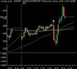Market-Correction-An