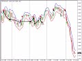 Triad Trading Explained...