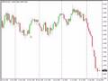 triad trading