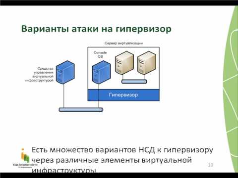 ЧАСТЬ 1 Информационная безопасность виртуальных инфраструктур