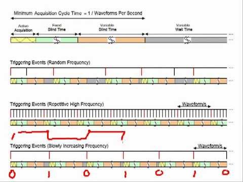 how to measure dso