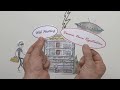 Learn How to get online