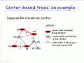 2008.11.4 Computer Network@FJU CSIE - 13 : Multicast Routing RPF 2008.11.4 Computer Network@FJU CSIE - 13 : Multicast Routing RPF