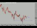 Stock Market Commentary 04-10-08