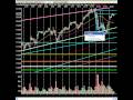 Market Technical Analysis - Markets Float Into AAPL Earnings, Markets Continue Rebound
