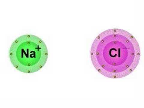 Ionic Bond