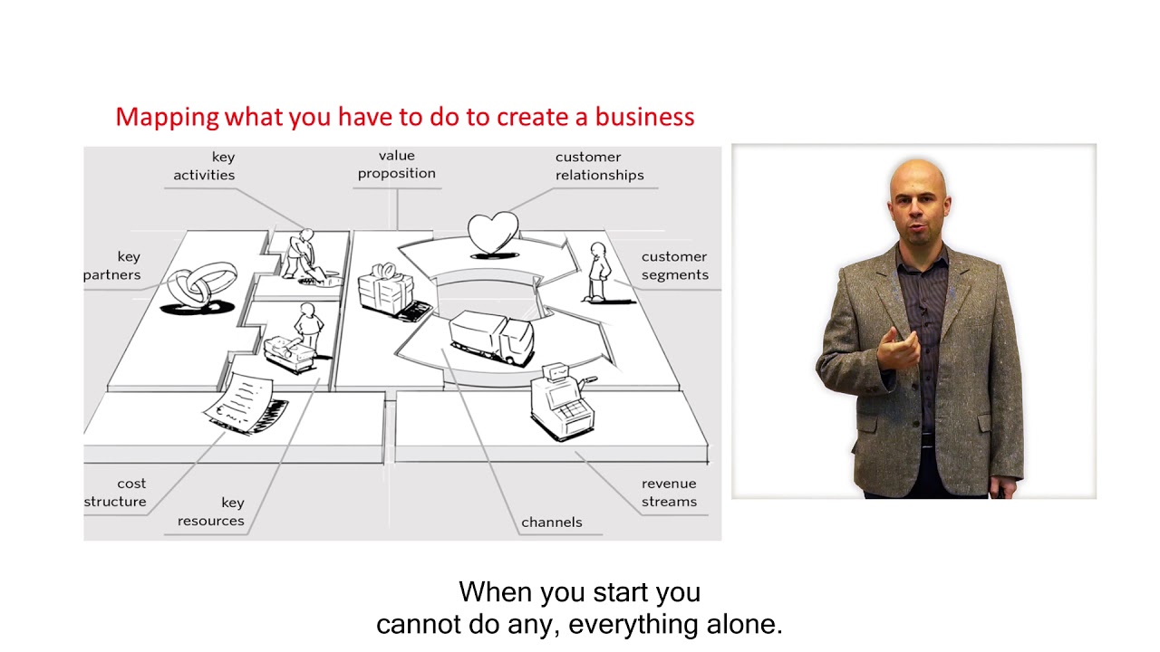 Business Model Canvas