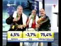 Economia Portuguesa