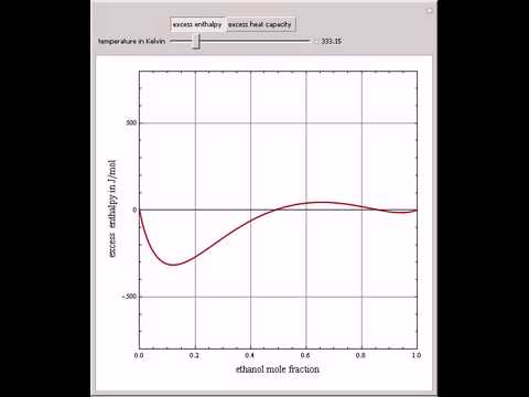 how to obtain ethanol from a mixture of ethanol and water