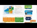 profit clicking tutorial