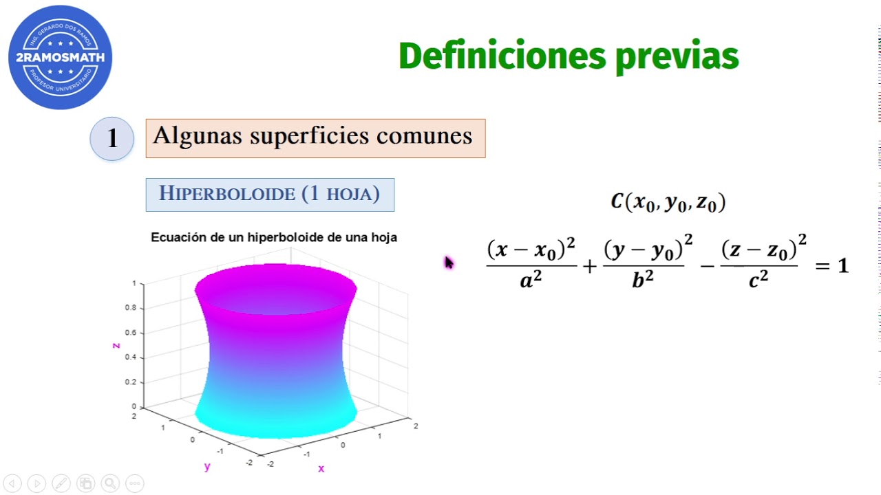 Parametrización de superficies Teoría