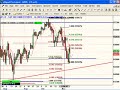 FibMaster 2007/11/14 Trading the minis tomorrow? FibMaster 2007/11/14 Trading the minis tomorrow?