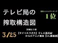?NicoNicoDouga? The 1st place of the 2008 first-half ranking (Part 2/3) ?NicoNicoDouga? The 1st place of the 2008 first-half ranking (Part 2/3)