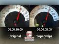 Superchipped Seat Leon Cupra - Highway Test