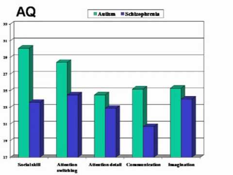 (ENG) Autism and Schizophrenia: behavioral differences and overlap