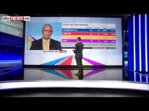 UKIP's Paul Nuttall reflects on the local election results