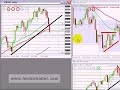 FOREX TRADING - 25th July setups