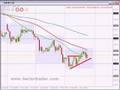 FOREX-TRADING-25th-J