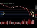 Daily Market Update, Octubre 29, 2008