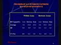 Enzymatic Homocysteine Assay