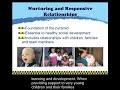 Click here to watch this video Pyramid Model Overview