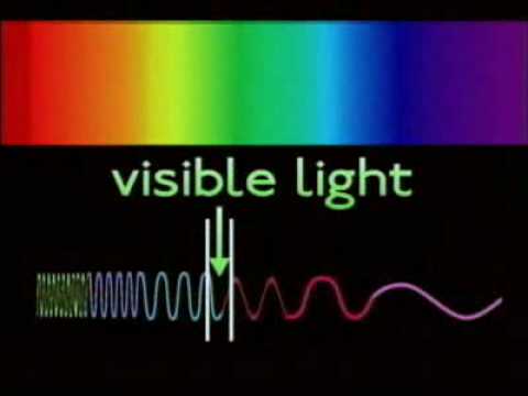See video
