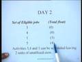 Lecture - 15 Limited Resource Allocation