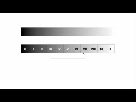 how to use the zone system