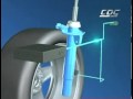 How Vauxhall Constant Damper Control works