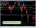stock market anaylsis! why today was a down day...1-25-08