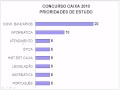 CONCURSO CAIXA ECONÔMICA FEDERAL 2010 - CESPE - http://sites.google.com/site/atecnicadochute/
