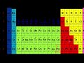 Figuring out the empirical formula from a molecules mass composition