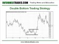 8. How to Trade Double Tops Like a Pro 8. How to Trade Double Tops Like a Pro