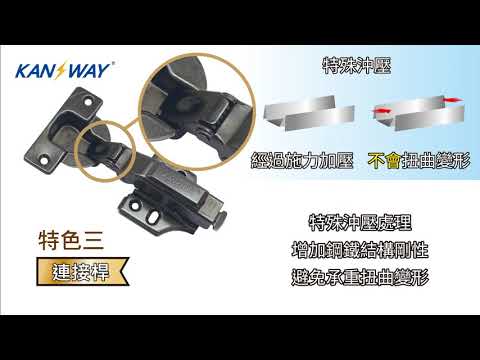KANSWAY-黑金鉸鏈特色說明