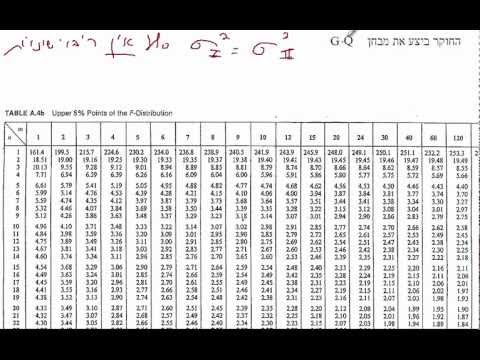 רועי עידן - זהו קטע קצר להתרשמות בקורס אקונומטריקה. להורדת שני שיעורים מלאים חינם באקונומטריקה, היכנסו לאתר: www.Roy-Idan.co.il סטודנטים לכלכלה, להורדת...