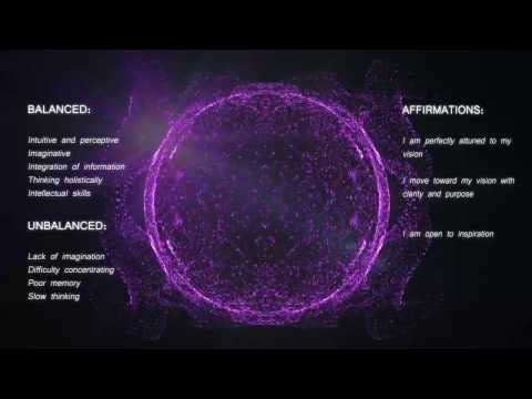 how to perform affirmations