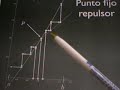 Punto fijo repulsor