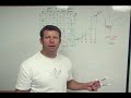 Riemann Sums, Finite Sums, and Integrals Part 1