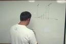 Riemann Sums, Finite Sums, and Integrals Part 1
