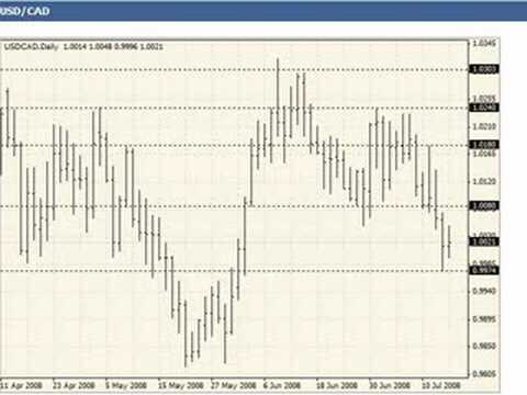 TheLFB Daily Market Wrap 7-16-2008