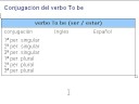 Inglés clips 02 - Conjugación verbo to be