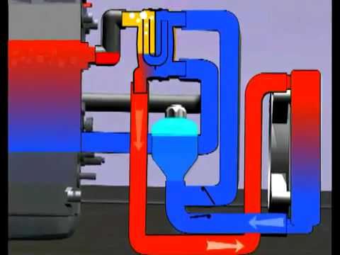 Cooling System Engine